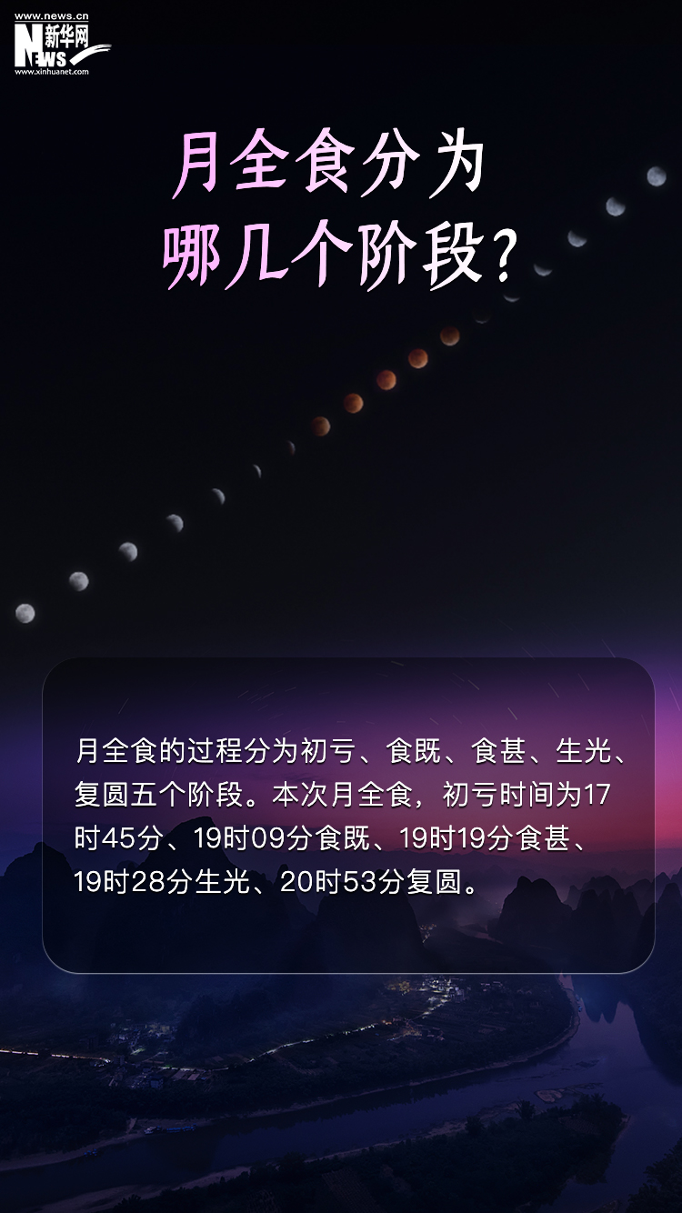今年唯一!超級月亮遇見月全食,會擦出怎樣的浪漫火花? 今年唯一!超級月亮遇見月全食,會擦出怎樣的浪漫火花?