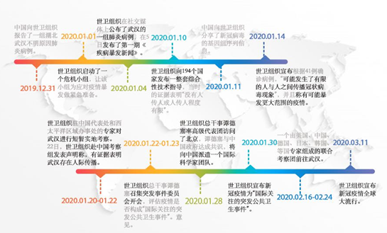 外媒:“斷供”世衛組織 美國在國際舞臺加速退位 外媒:“斷供”世衛組織 美國在國際舞臺加速退位