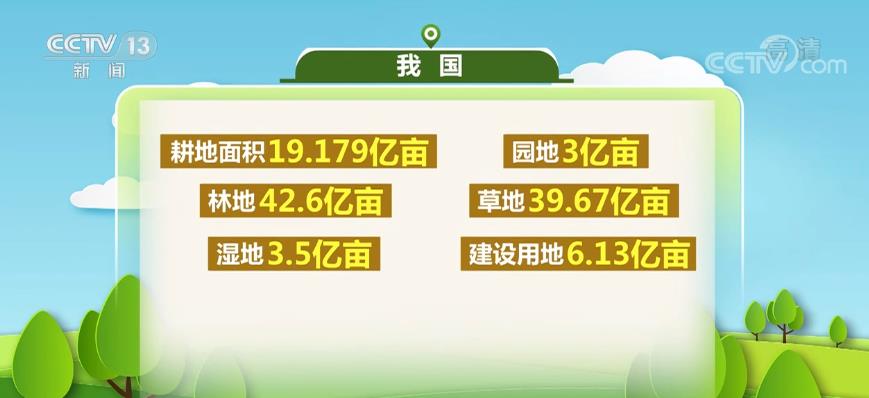 自然資源部:我國生態建設取得積極成效 10年間林地、濕地河流水面等地類合計增加2.6億畝 自然資源部:我國生態建設取得積極成效 10年間林地、濕地河流水面等地類合計增加2.6億畝