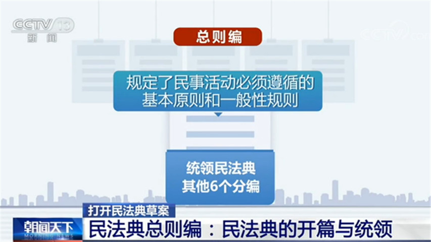 民法典總則編:民法典的開篇與統領 民法典總則編:民法典的開篇與統領