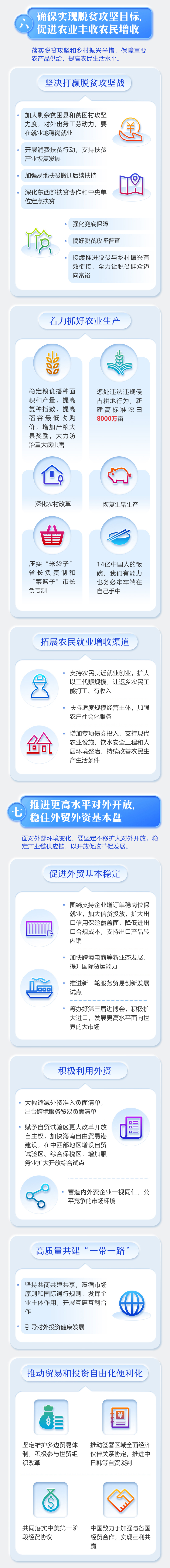 最全！一圖讀懂2020年《政府工作報告》