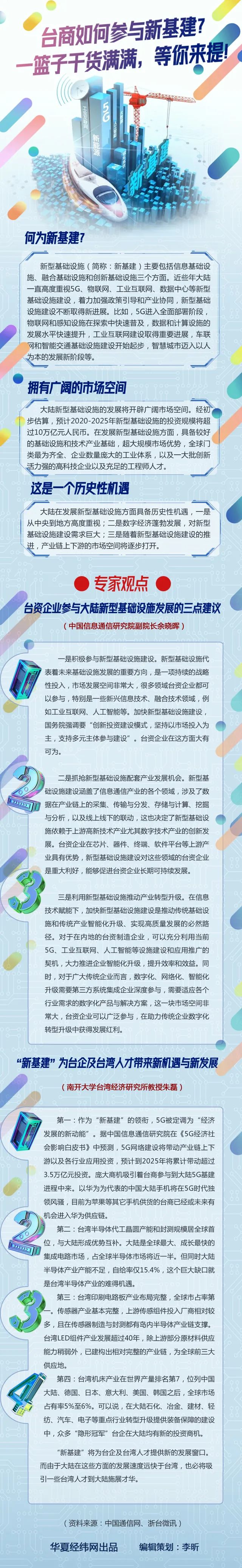 臺商如何參與新基建?一籃子幹貨滿滿,等你來提! 臺商如何參與新基建?一籃子幹貨滿滿,等你來提!