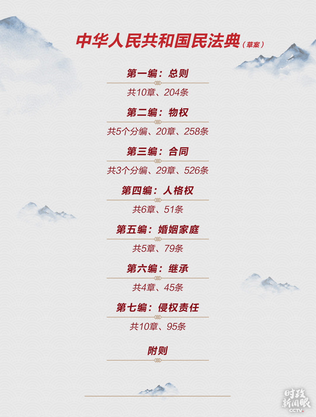 時政新聞眼丨特殊時期的全國兩會,立起中國篤定前行的路標 時政新聞眼丨特殊時期的全國兩會,立起中國篤定前行的路標