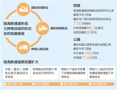 陸海新通道 西部開放新動脈 陸海新通道 西部開放新動脈