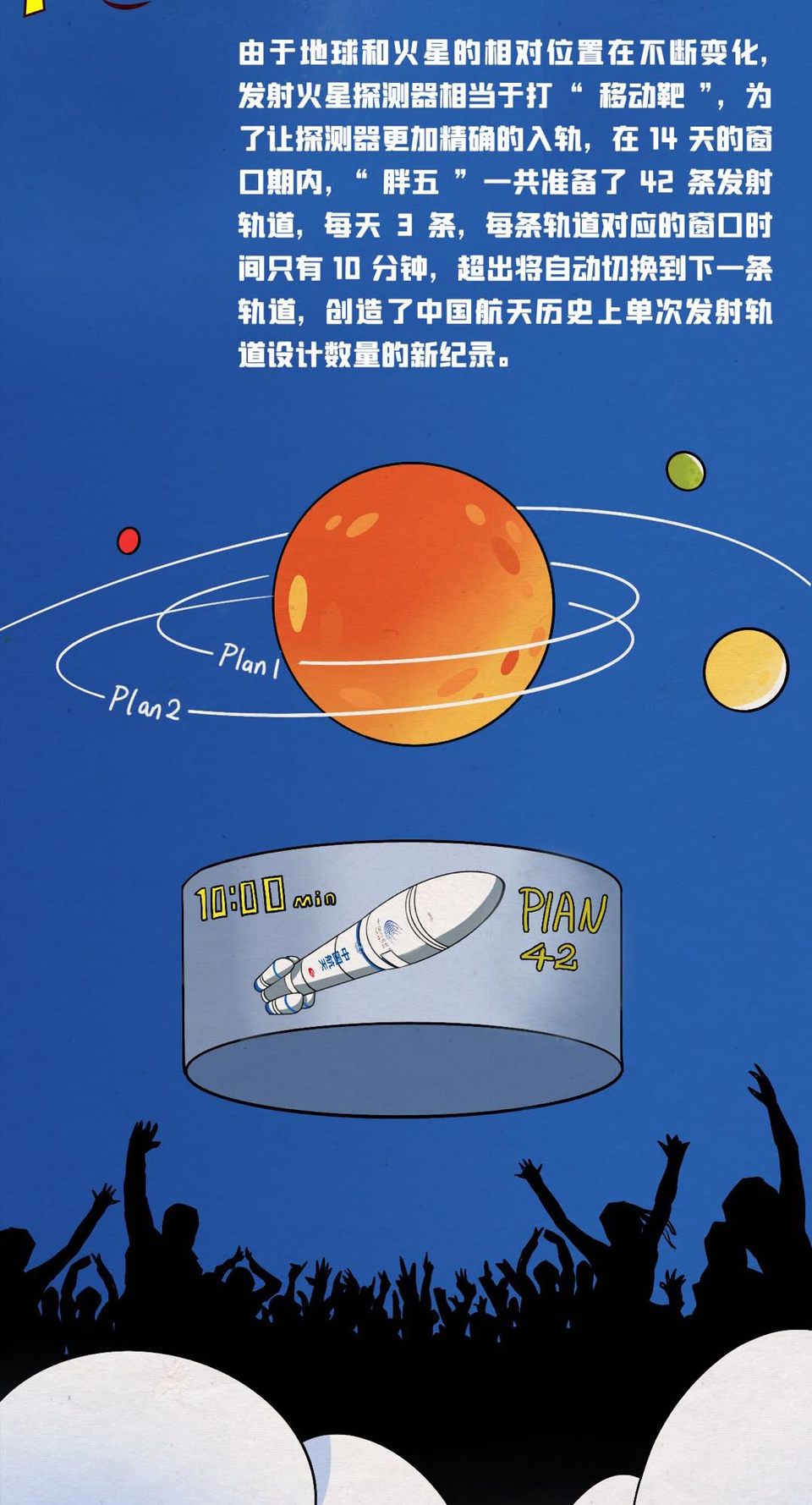 五大亮點!“胖五”“探火”不簡單! 五大亮點!“胖五”“探火”不簡單!