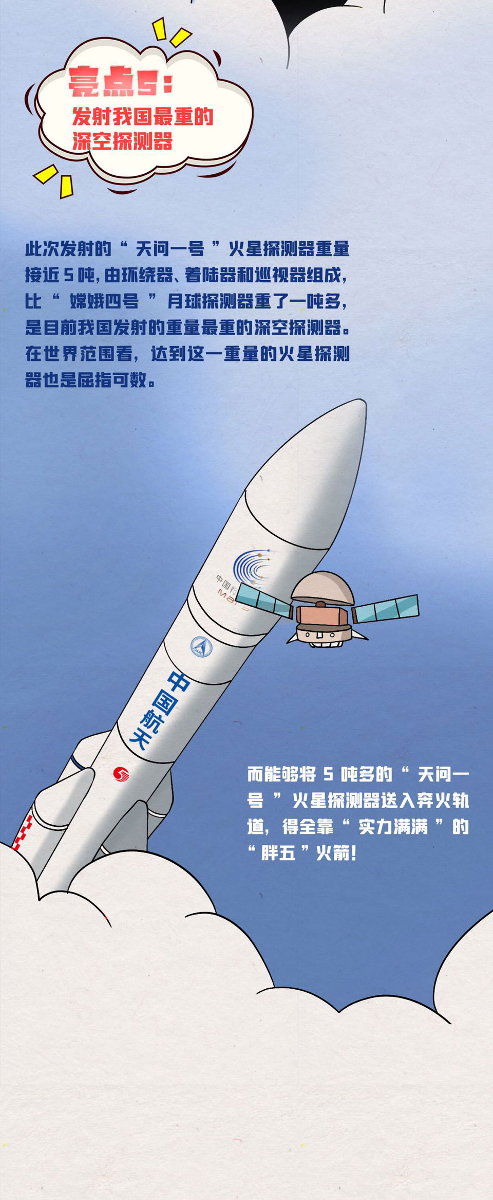 五大亮點!“胖五”“探火”不簡單! 五大亮點!“胖五”“探火”不簡單!