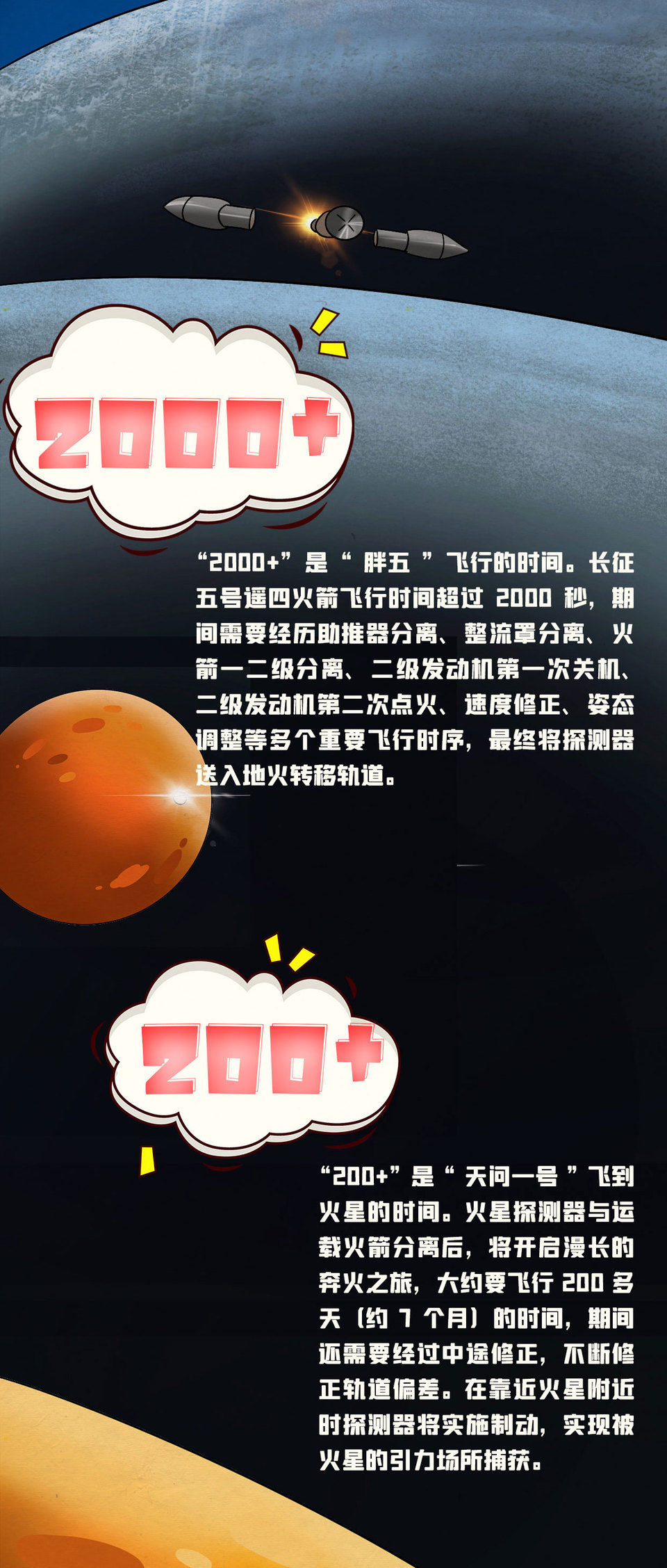 關於“胖五”“探火” 你需要知道的幾組數字 關於“胖五”“探火” 你需要知道的幾組數字