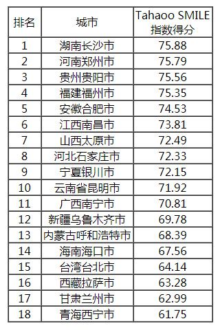 2018-2019中國新型智慧城市建設與發展綜合影響力評估結果通報
