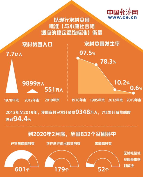 全部脫貧,全面小康的底線任務 全部脫貧,全面小康的底線任務