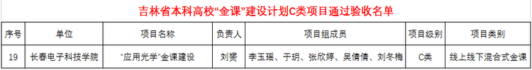 長春電子科技學院“《應用光學》”獲批吉林省“一流課程” 長春電子科技學院“《應用光學》”獲批吉林省“一流課程”