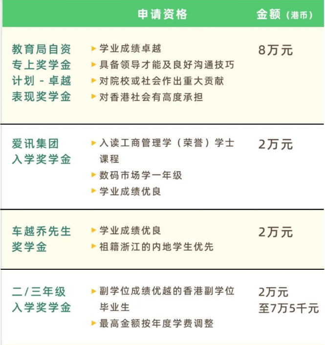 （新聞頻道也發下）2023高招進行時丨香港樹仁大學內地招生250人 文理兼收 新增藝術等課程 5月15日截止報名