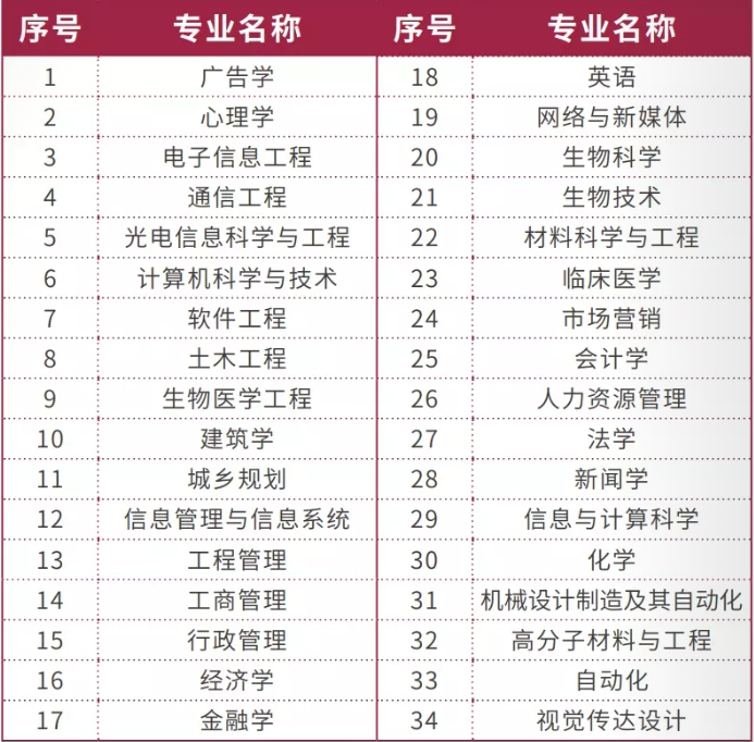2023高招進行時 |深大招辦主任李智軍：普通本科計劃招生7000人，招生範圍覆蓋全國_fororder_5