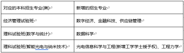 2023高招進行時丨北京交通大學兩個校區共招收4200人 新增4個專業_fororder_微信截圖_20230606091603