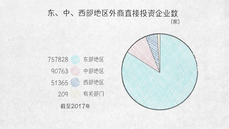 與外資共贏——100張圖回答,為什麼説我們是開放的中國【三】 與外資共贏——100張圖回答,為什麼説我們是開放的中國【三】