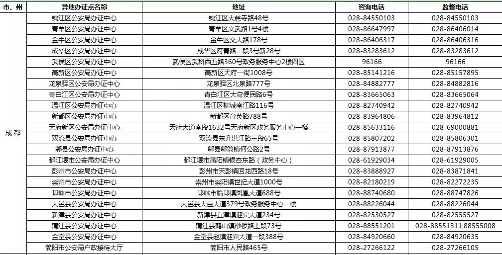 9月1日起 四川189個受理點可辦港澳臺居民居住證