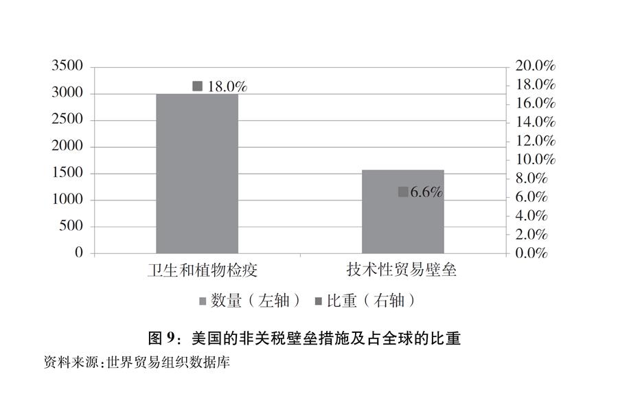 關於中美經貿摩擦的事實與中方立場 關於中美經貿摩擦的事實與中方立場