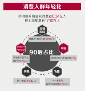 阿裡巴巴數字經濟體已成中國新消費升級主引擎 天貓今年首發新品超2000萬 阿裡巴巴數字經濟體已成中國新消費升級主引擎 天貓今年首發新品超2000萬