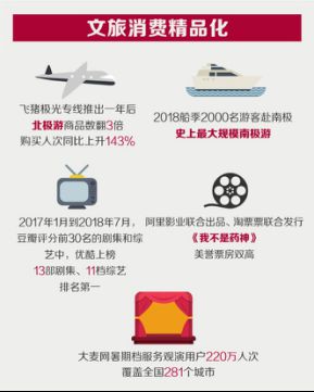 阿裡巴巴數字經濟體已成中國新消費升級主引擎 天貓今年首發新品超2000萬 阿裡巴巴數字經濟體已成中國新消費升級主引擎 天貓今年首發新品超2000萬