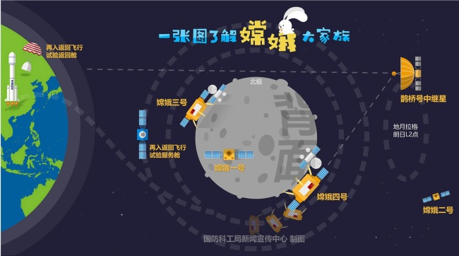 چین چاند کے تاریک حصے پر پہنچنے والا پہلا ملک بن گیا