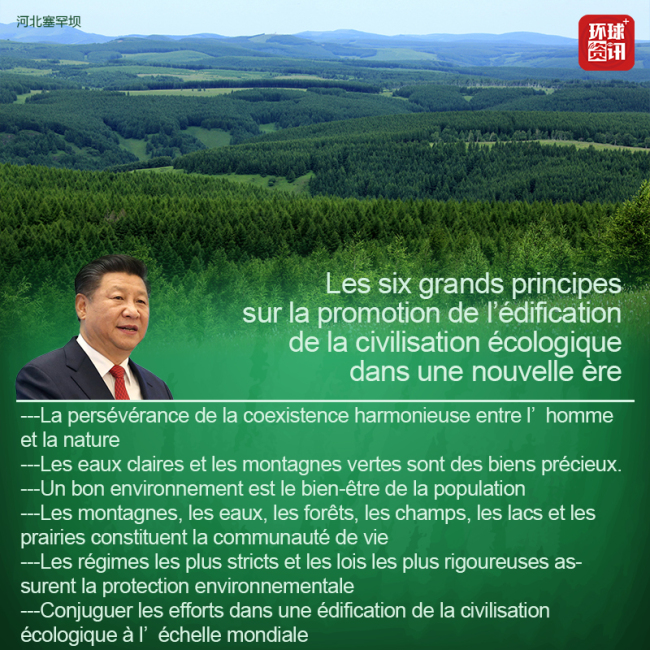 Xi Jinping : Faire franchir l’édification de la civilisation écologique chinoise à un nouveau palier