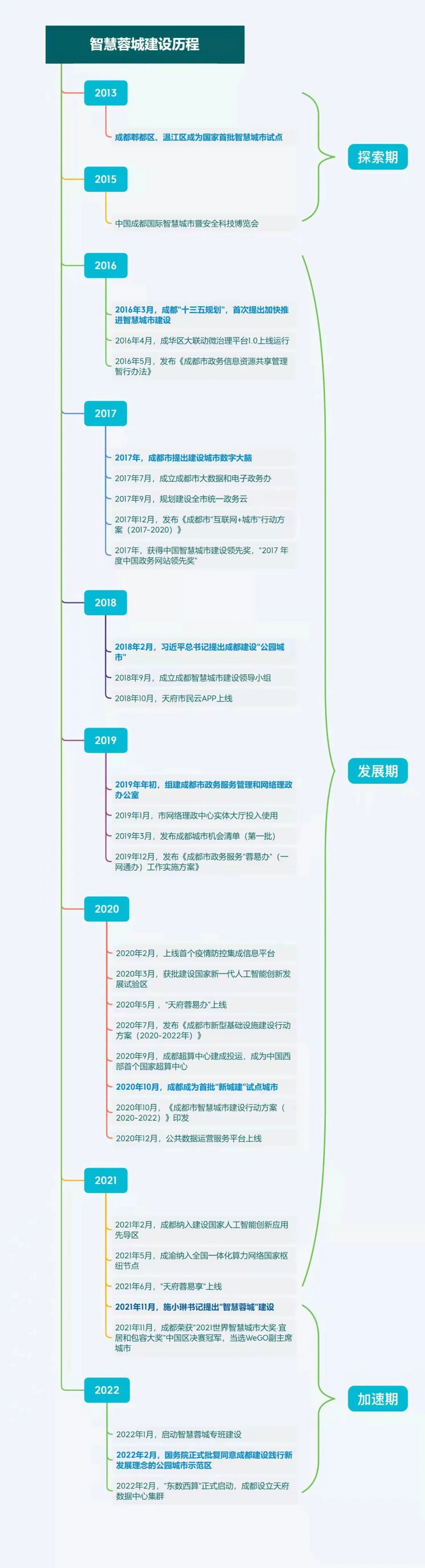 （轉載）以智慧蓉城為牽引，推動超大城市敏捷科學治理