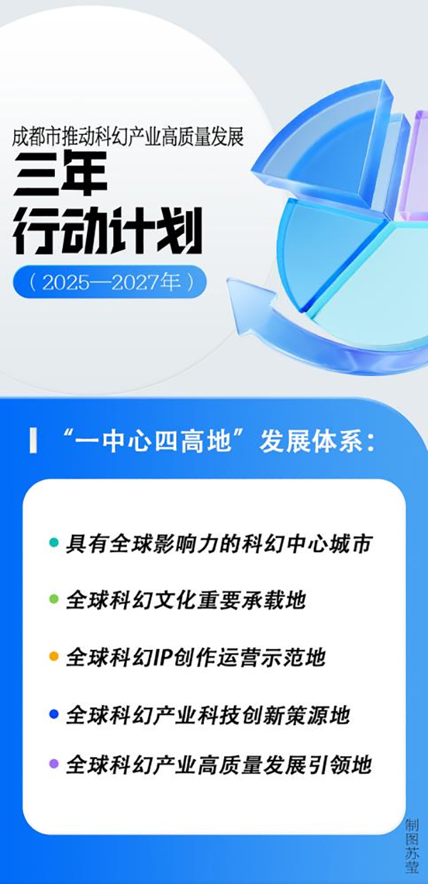 全國首個城市科幻産業發展行動計劃來了 未來三年成都科幻産業這樣幹