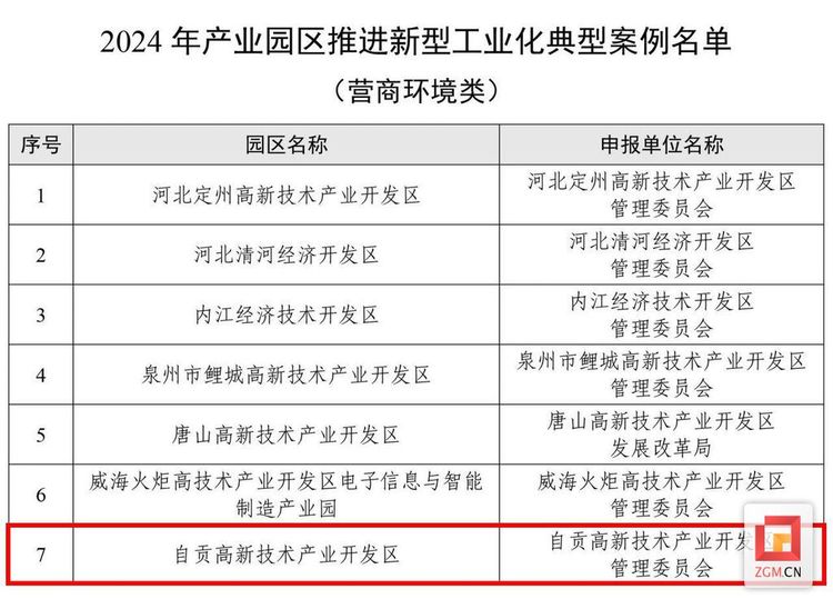 自貢高新區2個案例上榜“2024年産業園區推進新型工業化典型案例名單”