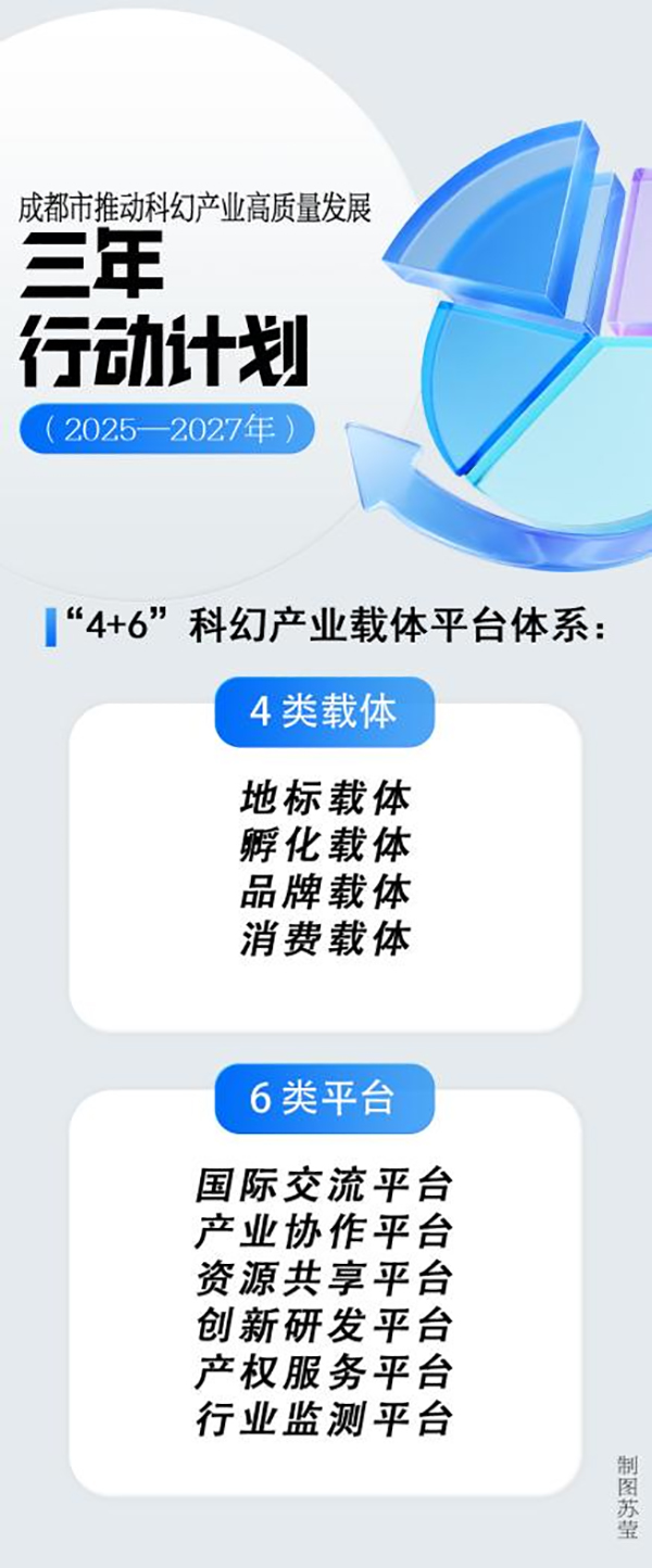 全國首個城市科幻産業發展行動計劃來了 未來三年成都科幻産業這樣幹