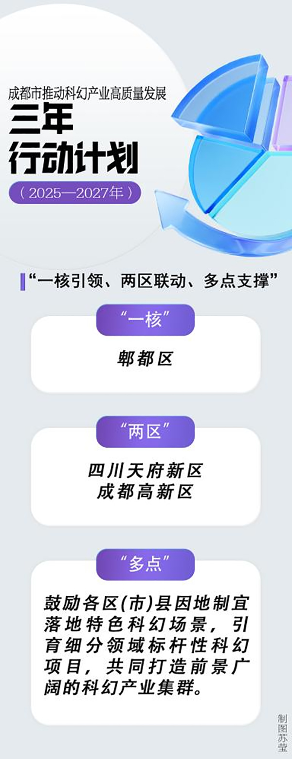 全國首個城市科幻産業發展行動計劃來了 未來三年成都科幻産業這樣幹