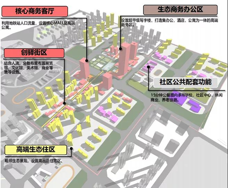 【商訊】獨家秘制：“公園城市+TOD”的龍湖配方_fororder_圖片9