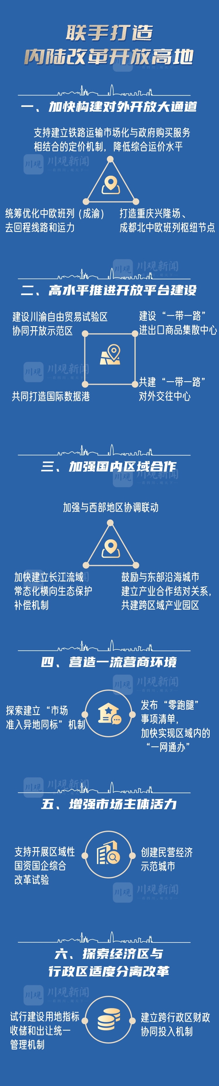 （轉載）《成渝地區雙城經濟圈建設規劃綱要》全圖解來了！