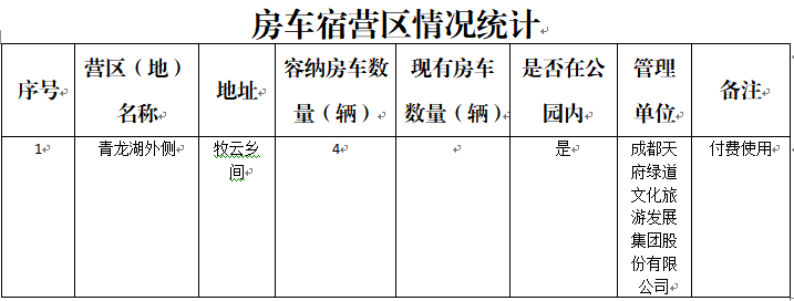 （轉載）成都將在公園綠道劃定露營區域