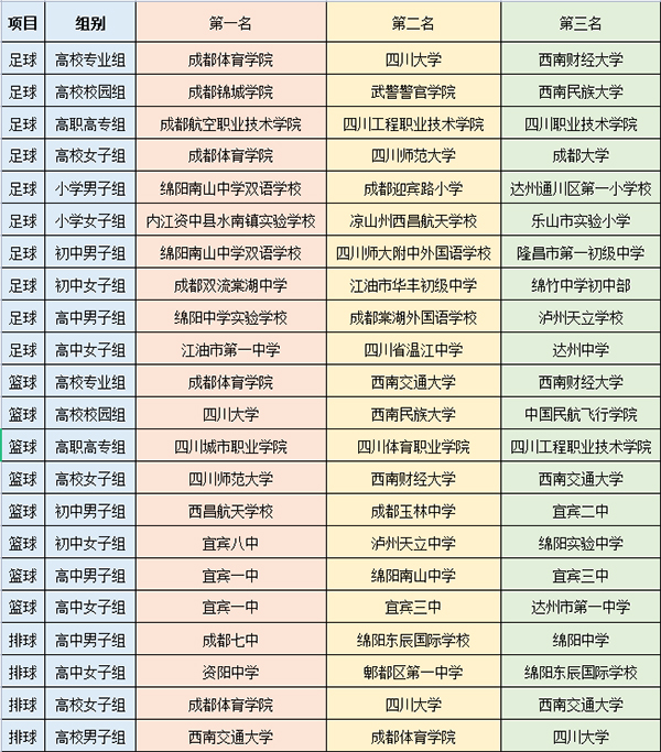 四川省第二屆“貢嘎杯”青少年校園體育聯賽圓滿落幕_fororder_供圖-共青團四川省委