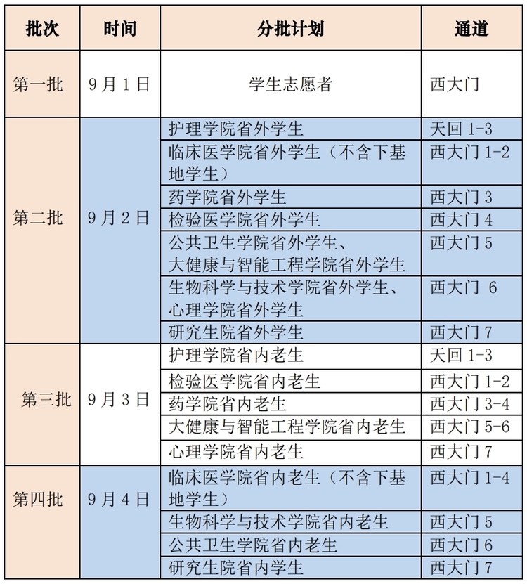 （轉載）四川多所高校調整秋季開學時間