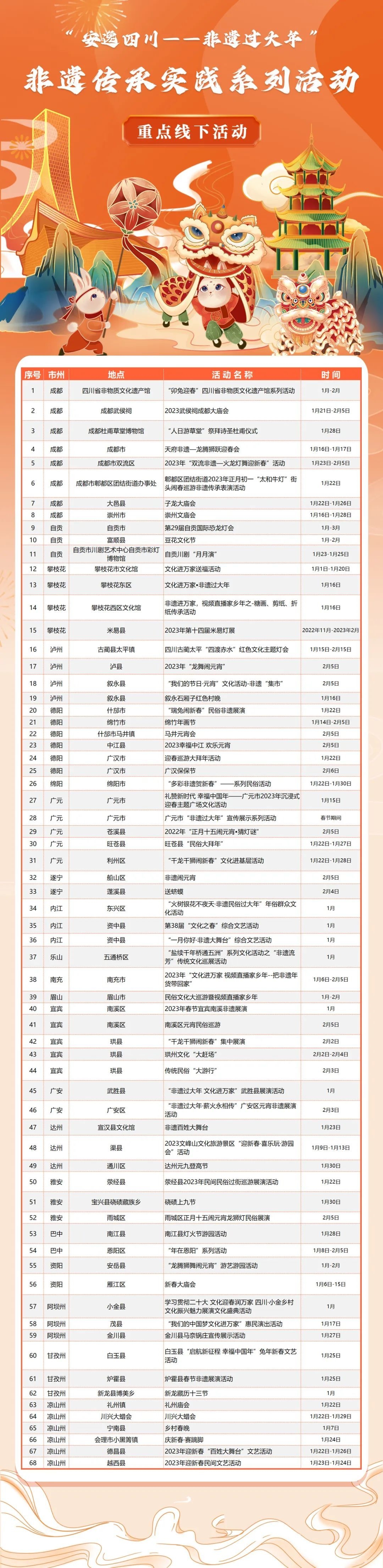（轉載）“非遺”陪你過大年！四川600余場活動輪番來襲