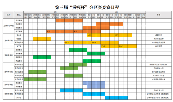四川省第三屆“貢嘎杯”青少年校園體育聯賽將於3月24日開幕_fororder_分區競賽日程-供圖-共青團四川省委