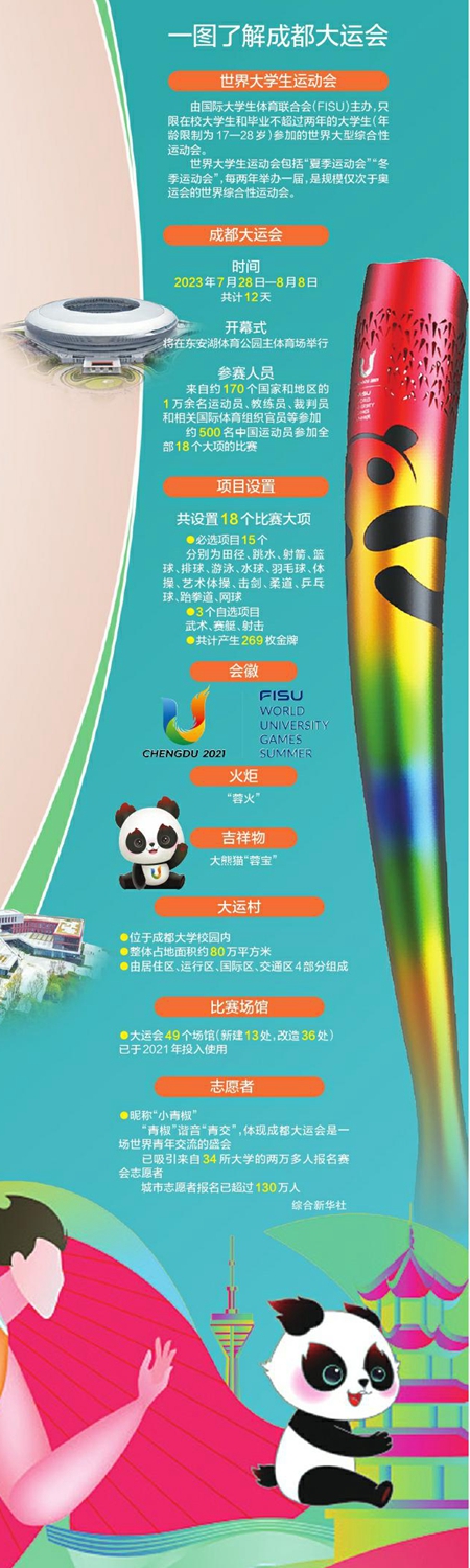 （轉載）成都成就夢想 精彩值得期待