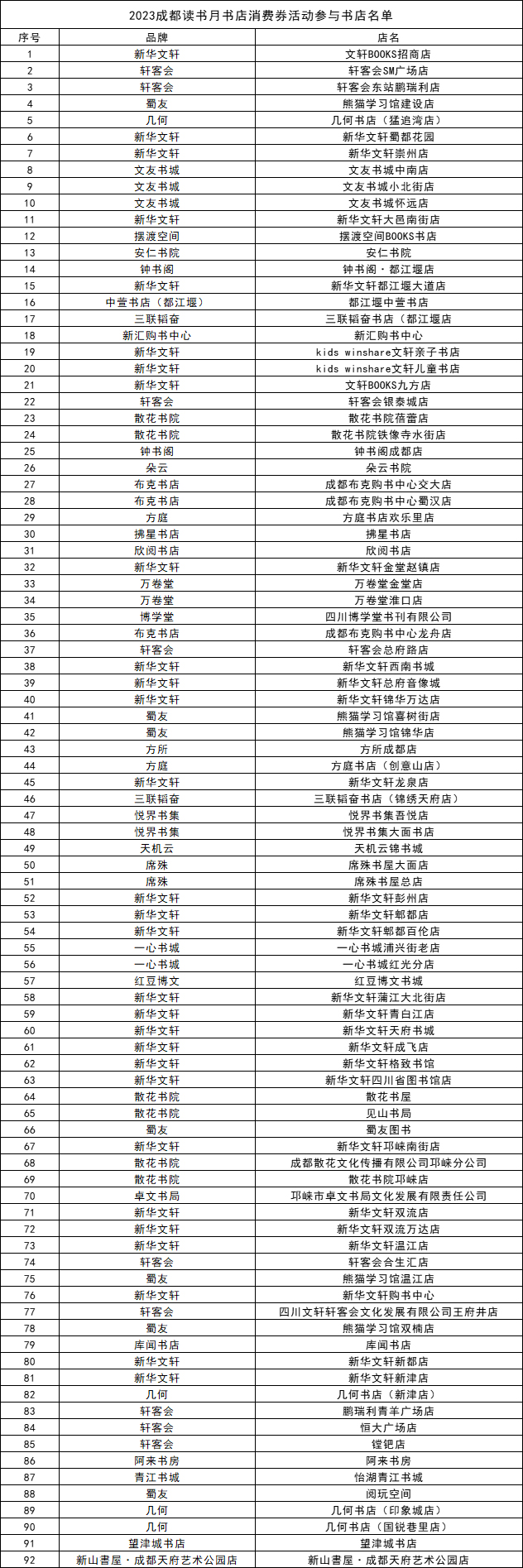 （轉載）2023成都讀書月來襲 百萬書店消費券中秋開搶_fororder_1695888416862