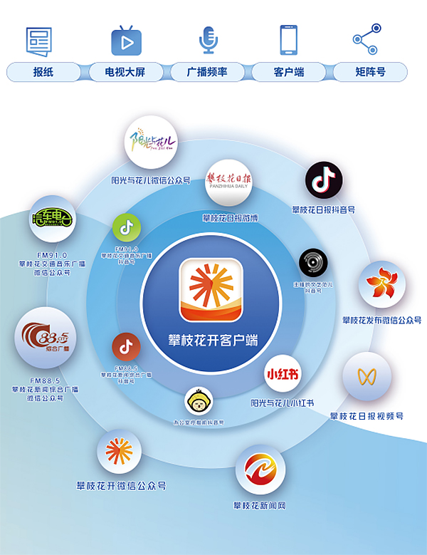 “攀枝花開”正式上線 打造服務大平臺_fororder_3.APP示意圖
