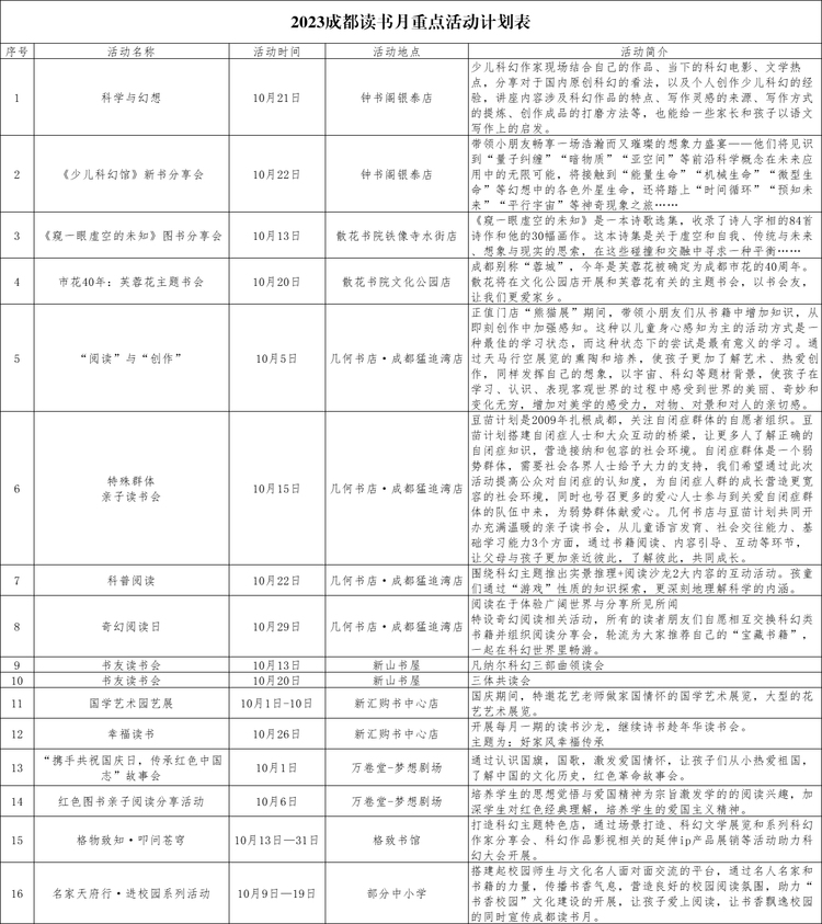 （轉載）2023成都讀書月來襲 百萬書店消費券中秋開搶_fororder_1695888435328