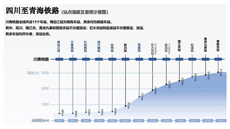 （轉載）川西北迎來首條動車線路