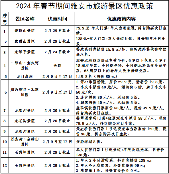 （轉載）嬉冰雪、泡溫泉、購年貨 到雅安歡歡喜喜過大年