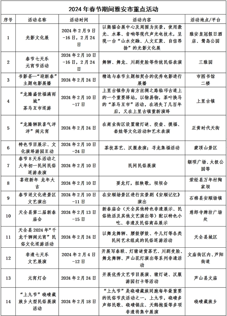 （轉載）嬉冰雪、泡溫泉、購年貨 到雅安歡歡喜喜過大年