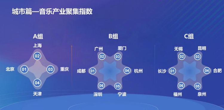四屆金鐘·情定蓉城：金鐘獎如何助力成都建設國際音樂之都_fororder_圖片-4