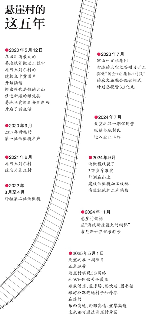 下山五年 懸崖村人過得怎麼樣