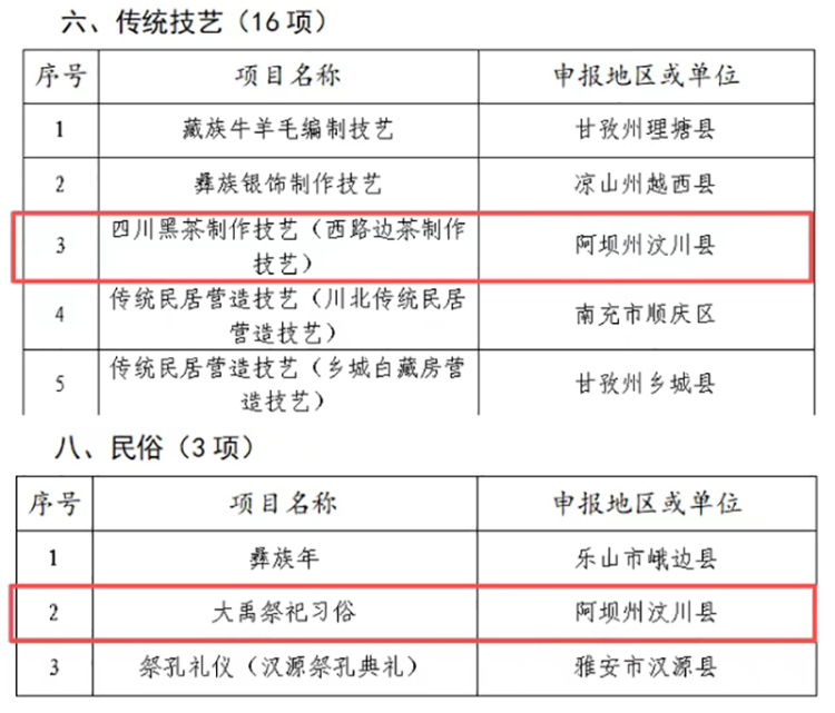 汶川將再添2項省級非遺 西路邊茶與大禹祭祀入選_fororder_圖片-2