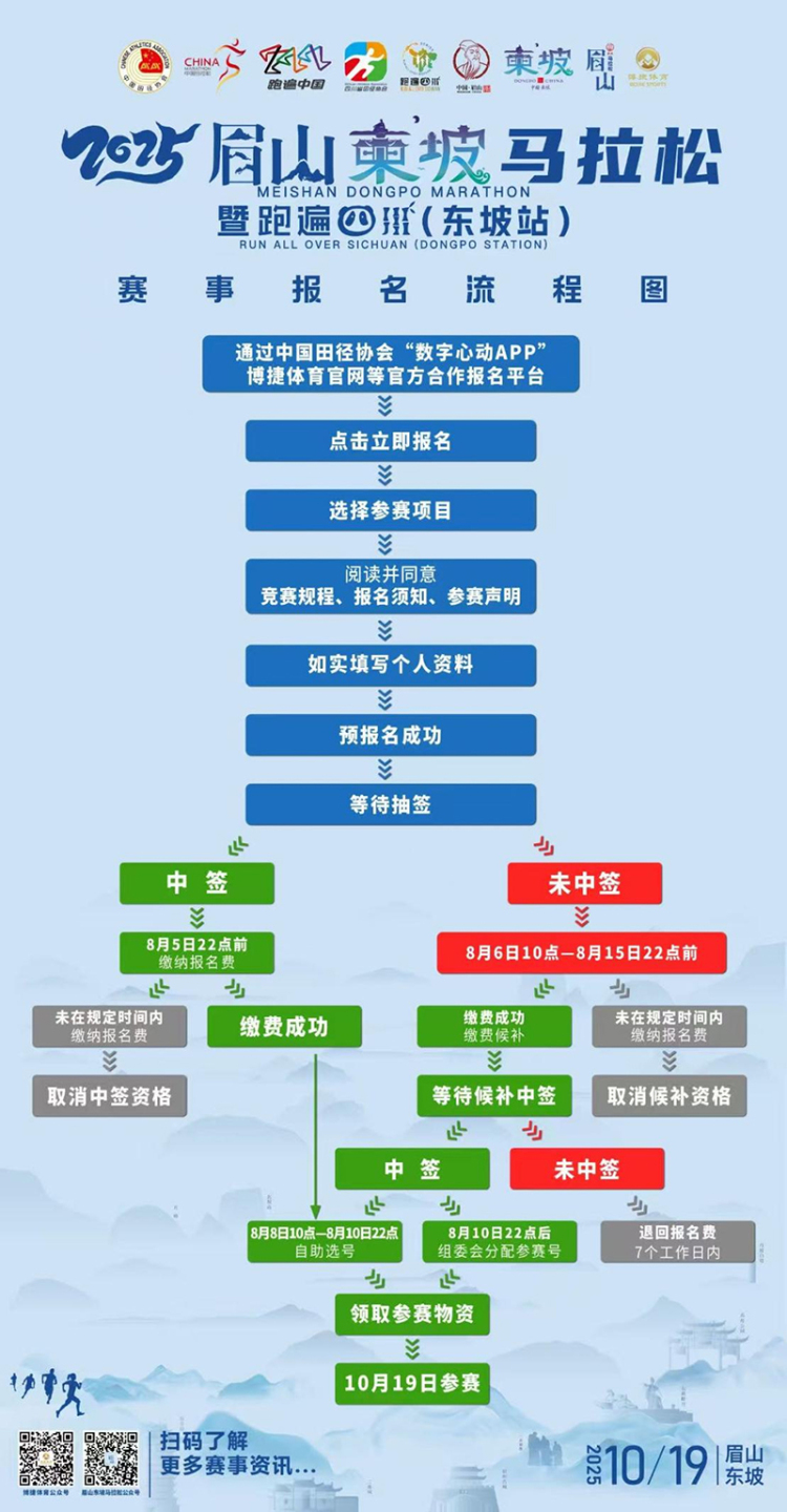 2025眉山“東馬”規格升級 報名通道正式啟動_fororder_圖片-2