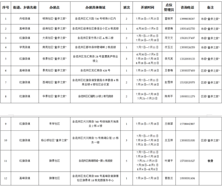 娃的暑假有著落了！自貢高新區開設“愛心蜀托”公益性暑期託管班