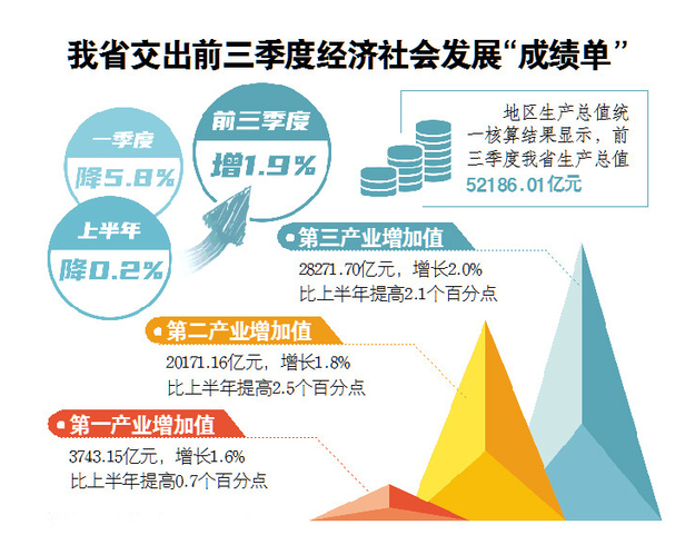 給力，有力，全力！決戰70天，這樣的數據很“山東”