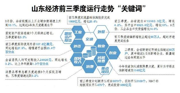 給力，有力，全力！決戰70天，這樣的數據很“山東”